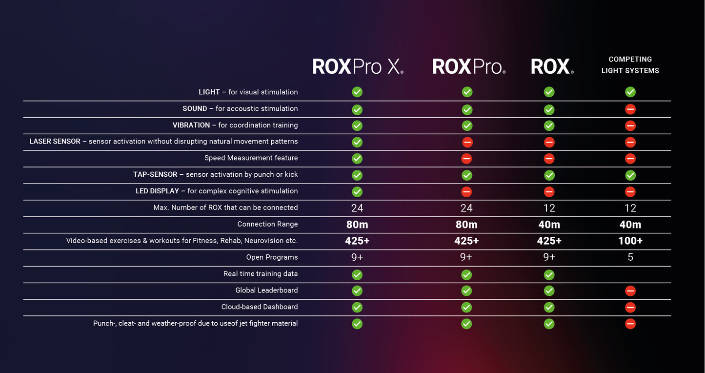 ROXPro 6 set